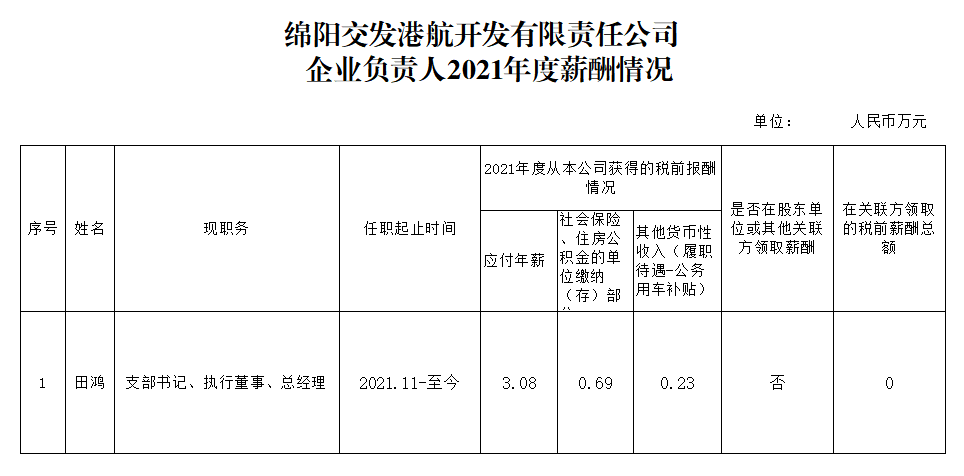 ag尊龙凯时
港航2021企业负责人薪酬.png